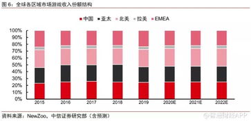 騰訊 00700 業績展望 2020年廣告業務有望改善,網絡游戲能見度較好