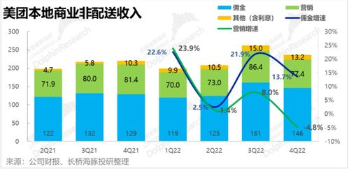 美團 執行力仍在,但王國快要 決堤