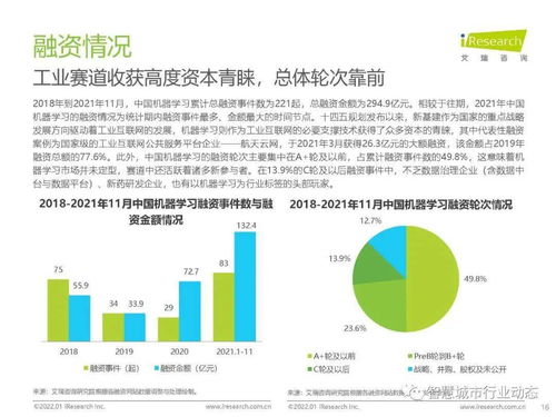 觀察 數字經濟時代,人工智能產業 商業化探討 2021